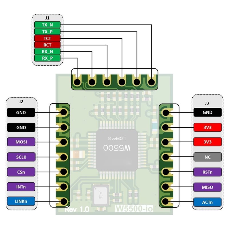Moduł Ethernetowy M11K-W5500-I – Ethernet W5500 recenzja i cena