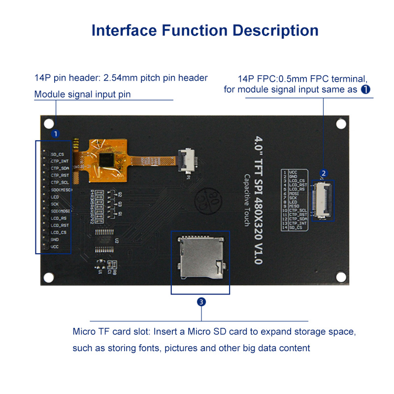4,0-calowy moduł 320X480 SPI T – Tft Display 2.4 recenzja i cena