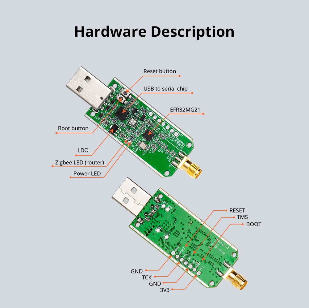 SONOFF Zigbee Dongle-E 3.0 USB – Zigbee Cc2531 recenzja i cena