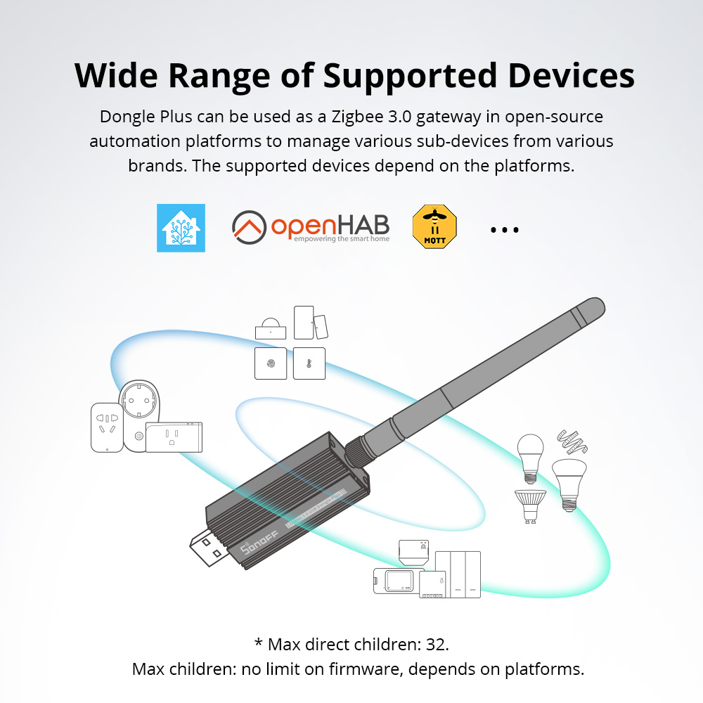 SONOFF Zigbee Dongle-E 3.0 USB – Zigbee Cc2531 recenzja i cena